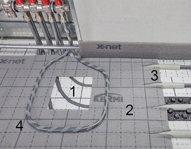 



1: Zweiseitig kaschierte EPS-Systemplatte x-net connect base (plus); 2: Systemplatte x-net connect cover; 3: Übergangsbereich der durchlaufenden Zuleitungen auf die x-net-Systeme; 4: separat ausgebildeter Heizkreis. 

